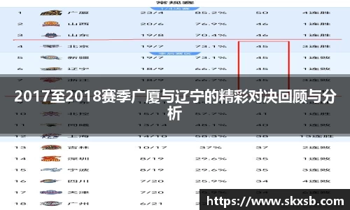 2017至2018赛季广厦与辽宁的精彩对决回顾与分析