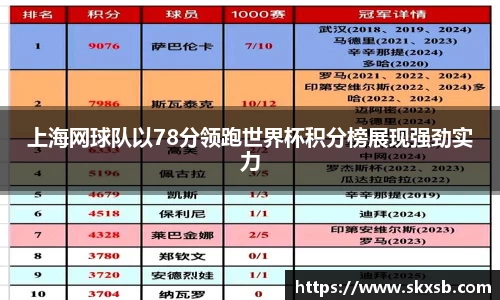 上海网球队以78分领跑世界杯积分榜展现强劲实力