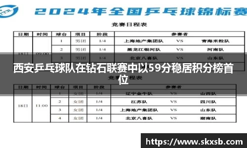 西安乒乓球队在钻石联赛中以59分稳居积分榜首位